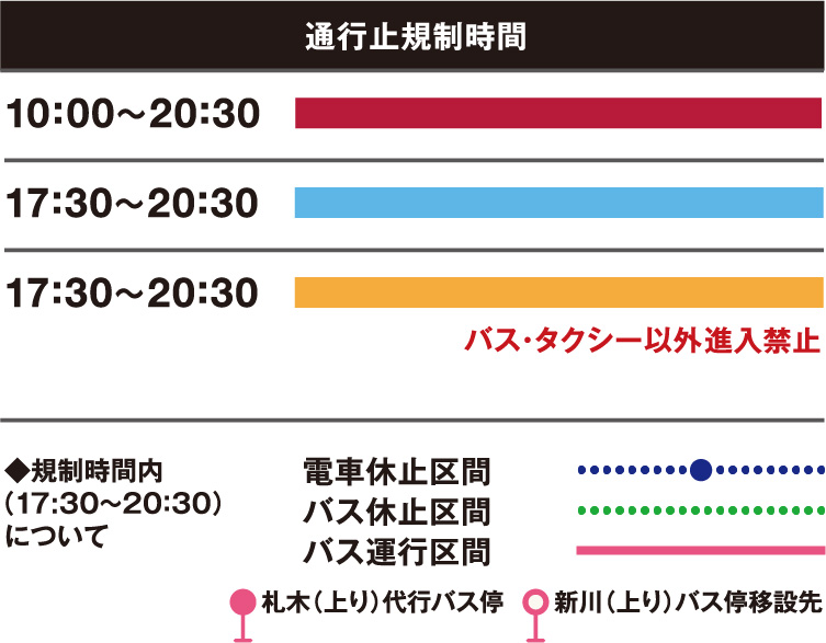 通行止規制時間