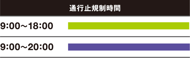 通行止規制時間