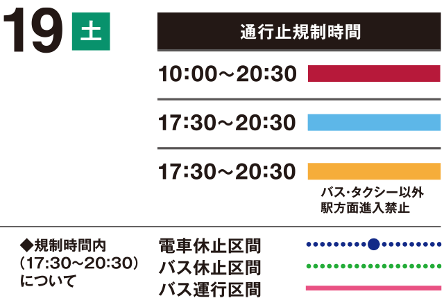 通行止規制時間